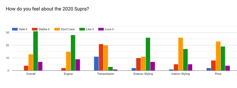 Illustration for article titled Oppopinion Poll Results: 2020 Supra